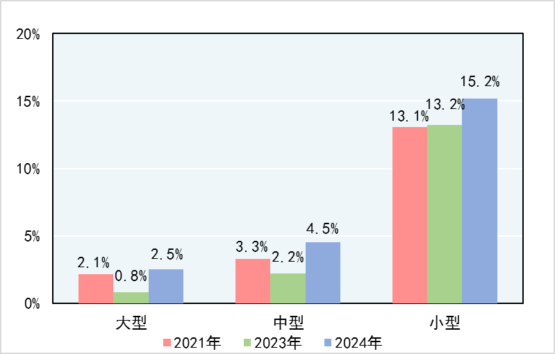 九游会·(j9)官方网站市场羁系总局关于2024年产物格量 国度监视抽查状况传递